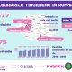 Infografic_Boli tiroidiene